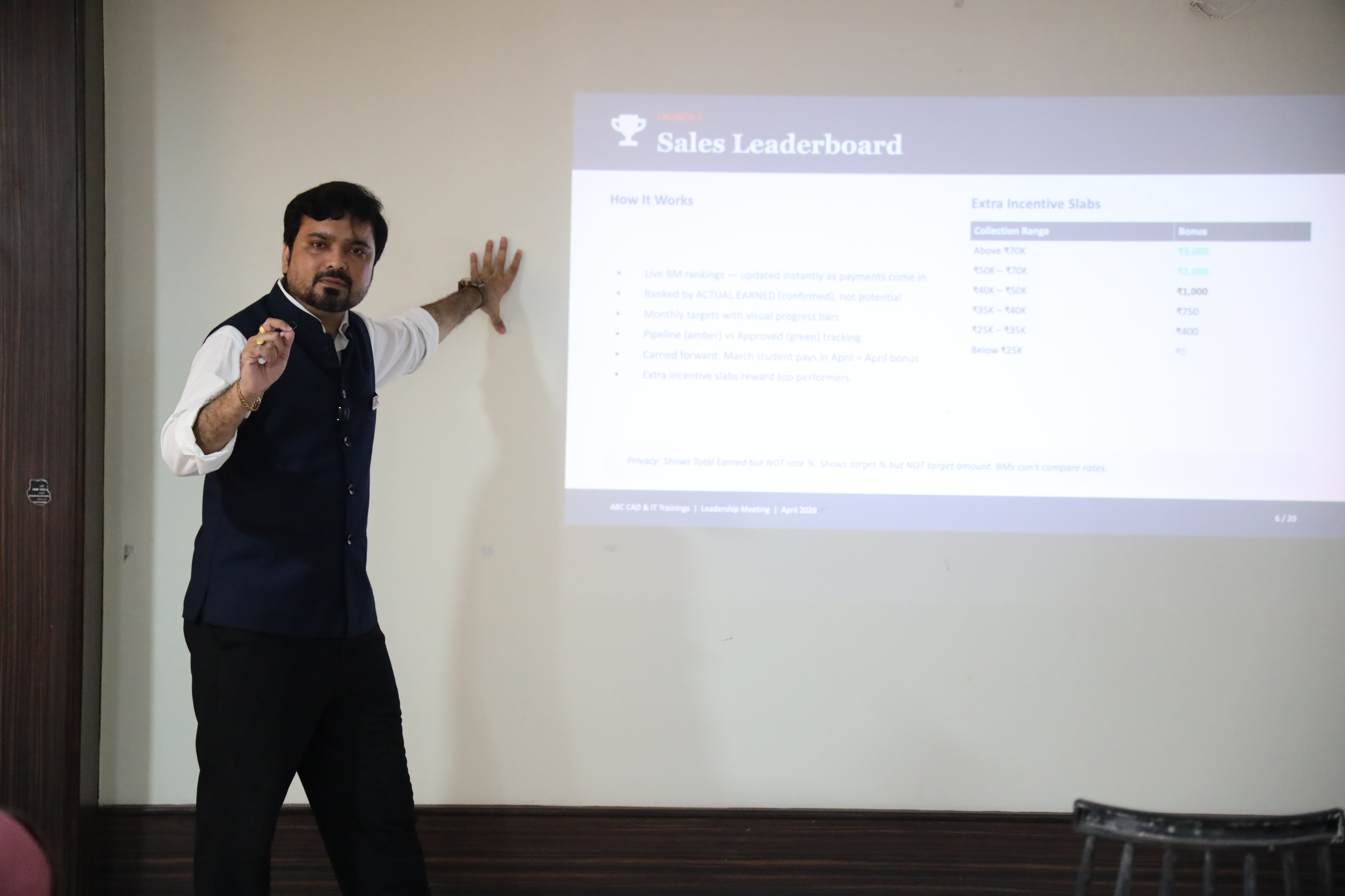 Why New Hires Take Time to Settle: Belonging, Clarity, and Support in India